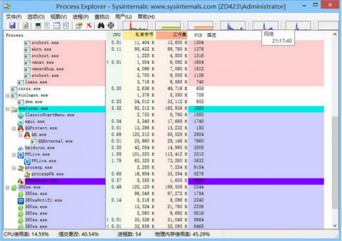 process explorer中文版下载_process explorer(高级任务管理器) v16.32 官方版下载 运行截图1