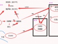 纸嫁衣3人物与前作关系图一览