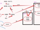 纸嫁衣3人物与前作关系图一览