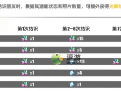 动物朋友王国商店兑换推荐