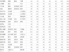 宝可梦传说阿尔宙斯新增精灵种族值列表 新增精灵能力分享