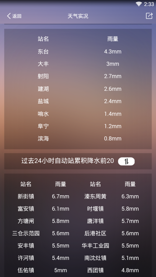 盐城气象天气预报下载_盐城气象app最新版下载v1.6 安卓版 运行截图2