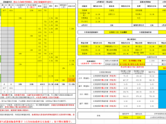 暗黑破坏神3伤害机制及换装收益对比计算方法