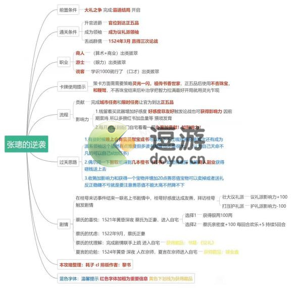 豪杰成长计划张璁的逆袭详细攻略