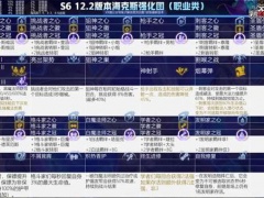 金铲铲之战强力海克斯选择推荐 海克斯怎么选[多图]