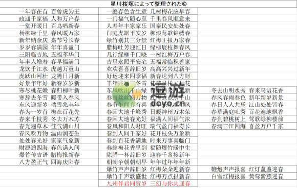 三国志幻想大陆对联答案1.28