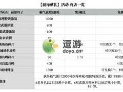 战双帕弥什行运聚宝值得抽吗