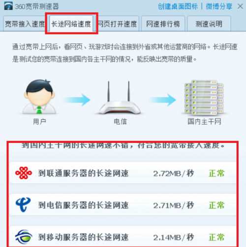 360宽带测速器下载_360宽带测速器最新最新版v5.1.5 运行截图4