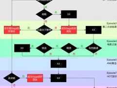 Being a DIK Season2全角色攻略 第二季全角色事件指南[多图]