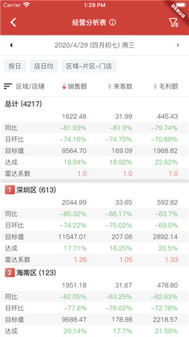 百果园移动驾驶舱app下载_百果园移动驾驶舱2022版下载v1.2.2 安卓版 运行截图3