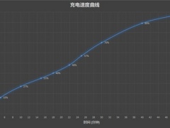 vivos12充电多少w_充电功率