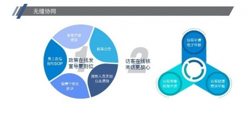 Fii智慧园区最新版app下载_Fii智慧园区手机版下载v1.0.0 安卓版 运行截图2