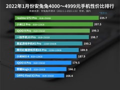 1月4000-4999元价位安卓手机哪个好_性价比排行榜[多图]