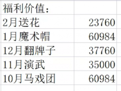 剑与远征盛花祈愿氪金建议：伊索米亚风俗集[多图]