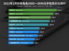 1月3000-3999元价位安卓手机哪个好_性价比排行榜[多图]