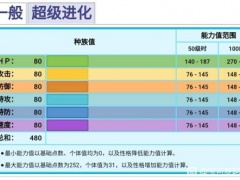 宝可梦传说阿尔宙斯冰鬼护性格选择及技能搭配推荐[多图]