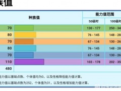 宝可梦传说阿尔宙斯雪妖女性格配招推荐 雪妖女什么性格好[多图]