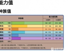 宝可梦传说阿尔宙斯乌鸦头头性格技能选择推荐[多图]