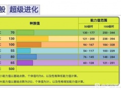 宝可梦传说阿尔宙斯巨钳螳螂性格选择及配招推荐[多图]