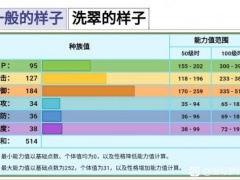 宝可梦传说阿尔宙斯冰岩怪性格技能选择推荐[多图]