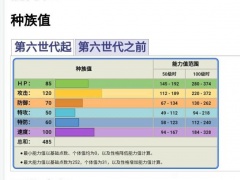 宝可梦传说阿尔宙斯姆克鹰性格配招推荐 姆克鹰带什么技能好[多图]