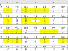 艾尔登法环全职业初始数据一览