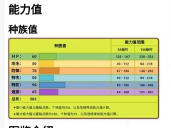 宝可梦传说阿尔宙斯毒粉蛾性格选择及配招推荐[多图]