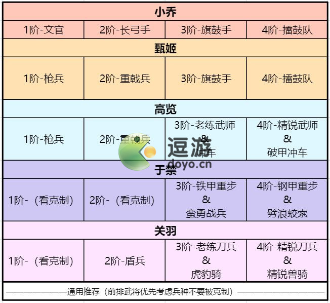 卧龙吟2于禁阵容怎么搭配