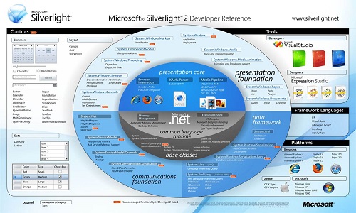 Microsoft Silverlight下载_Microsoft Silverlight电脑版最新版v5.1.50907.0 运行截图3