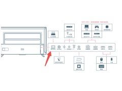 小米电视网线接口在哪_网线与电视机如何连接[多图]