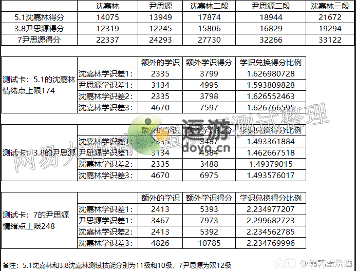 绝对演绎平情绪面具高分推荐