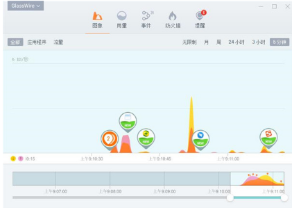 GlassWire Elite汉化破解版下载_GlassWire Elite绿色精英版下载v2.1.166 运行截图3