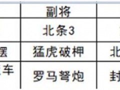 文明与征服北条恐慌队阵容搭配推荐：输出+坦克+奶妈/辅助[多图]