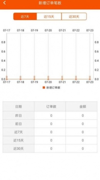 顾枇销售助手app手机版下载_顾枇销售助手最新安卓版下载v1.0.0 安卓版 运行截图3