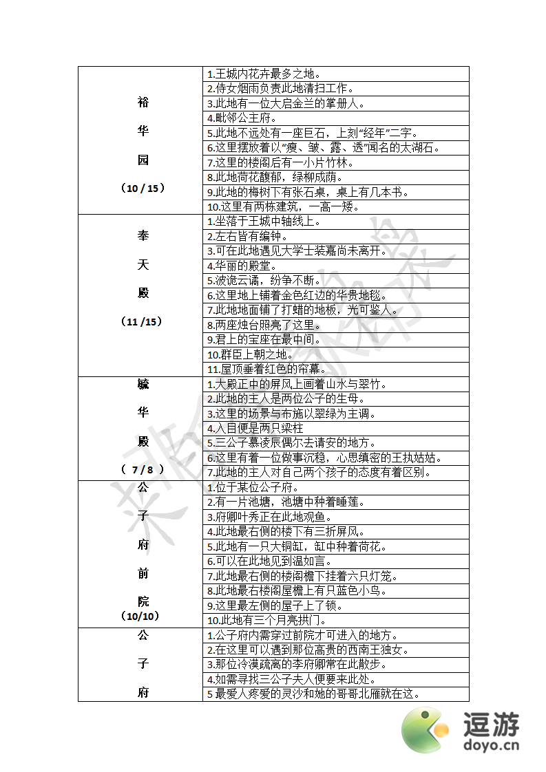 凌云诺寻宝位置及技巧攻略