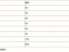 英雄联盟手游春日心意限时魄罗宝箱概率一览：2月25日00:00正式上架商城