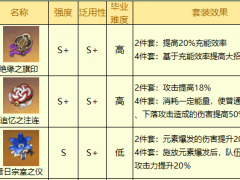 原神2.5版本圣遗物哪个厉害 最新强度排行分享[多图]