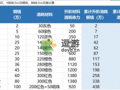 花亦山心之月升阶所需铜钱及体力一览[多图]