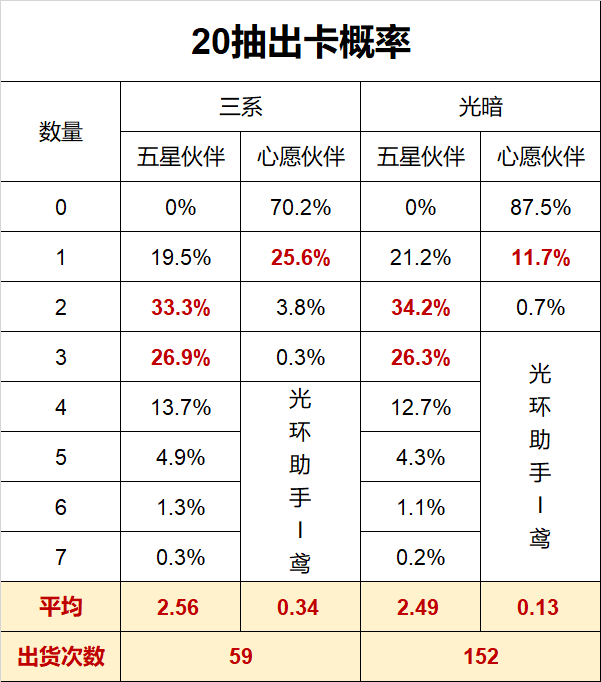 魔镜物语心愿派对抽卡概率一览