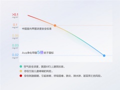 科沃斯沁宝AVA空气净化器评测_科沃斯沁宝空气净化器怎么样[多图]