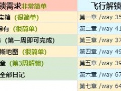 魔兽世界9.2地图飞行解锁方法 阅读日记位置汇总