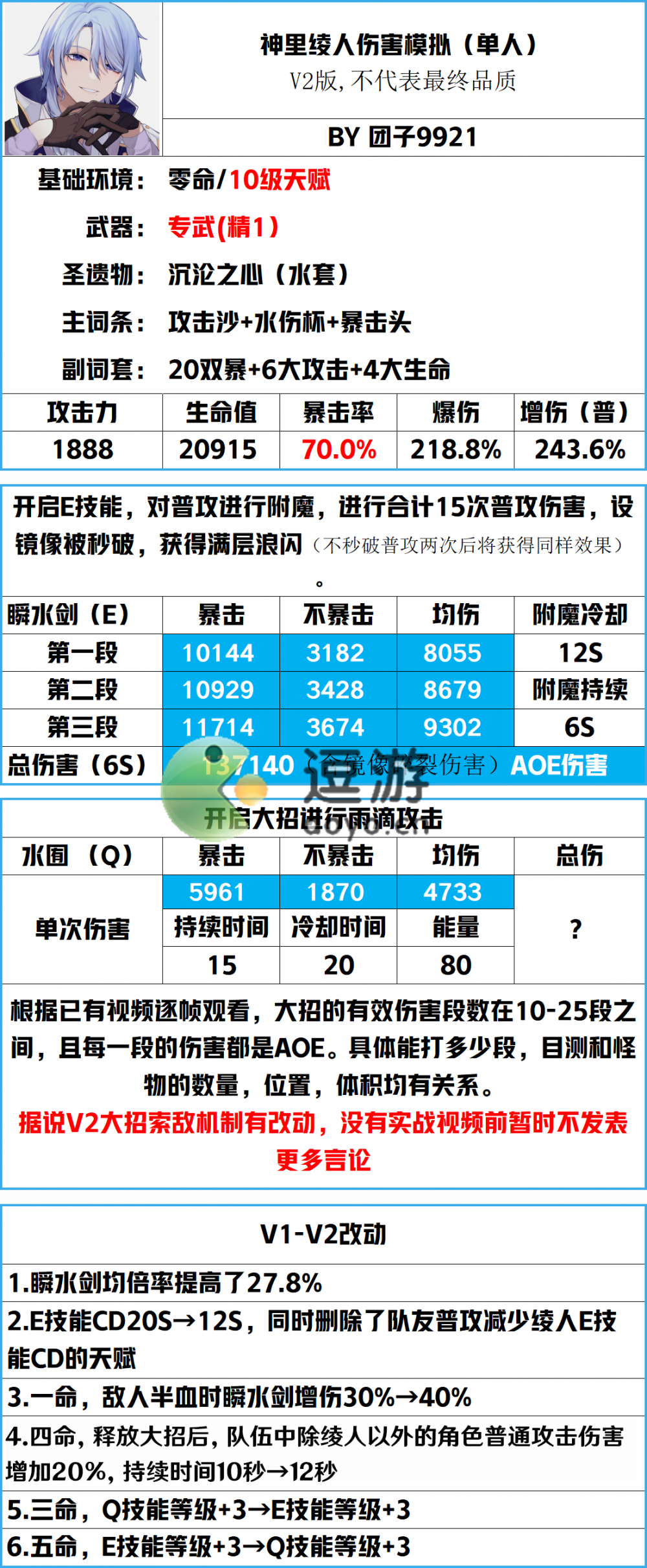 原神神里绫人具体数值以及技能详解