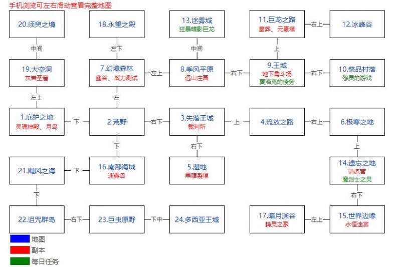 《地下城堡2：黑暗觉醒》世界地图入口大全