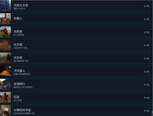 ELEX2成就大全5