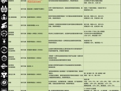 命运2锻造武器增强特征附加属性与提取元素一览[多图]