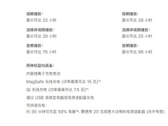 iphone13promax最高支持多少快充_苹果13promax快充支持多少w