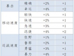 泰拉瑞亚重铸词条属性汇总分享：强弱决定一切！[多图]