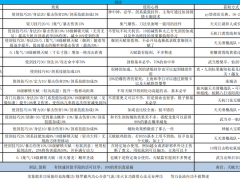 金庸群侠传X无双后宫V119.5剑法天赋搭配推荐 最强剑法天赋分享