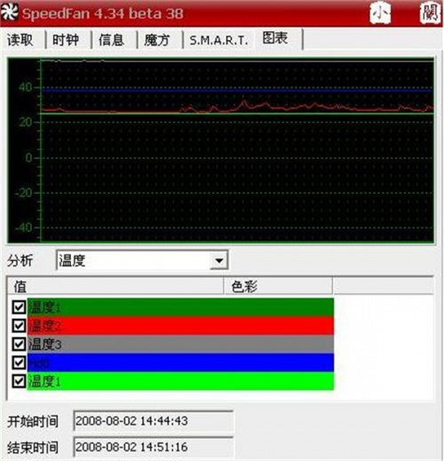 SpeedFan破解版下载_SpeedFan中文版下载v2021 截图2