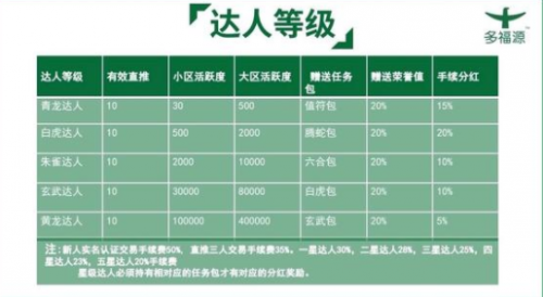 多福源购物app下载_多福源最新版下载v1.0 安卓版 运行截图2